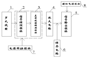 基于羅氏線(xiàn)圈的電流變送器設(shè)計(jì)與應(yīng)用