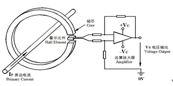 霍爾電流傳感器在蓄電池在線(xiàn)監(jiān)測(cè)中的應(yīng)用